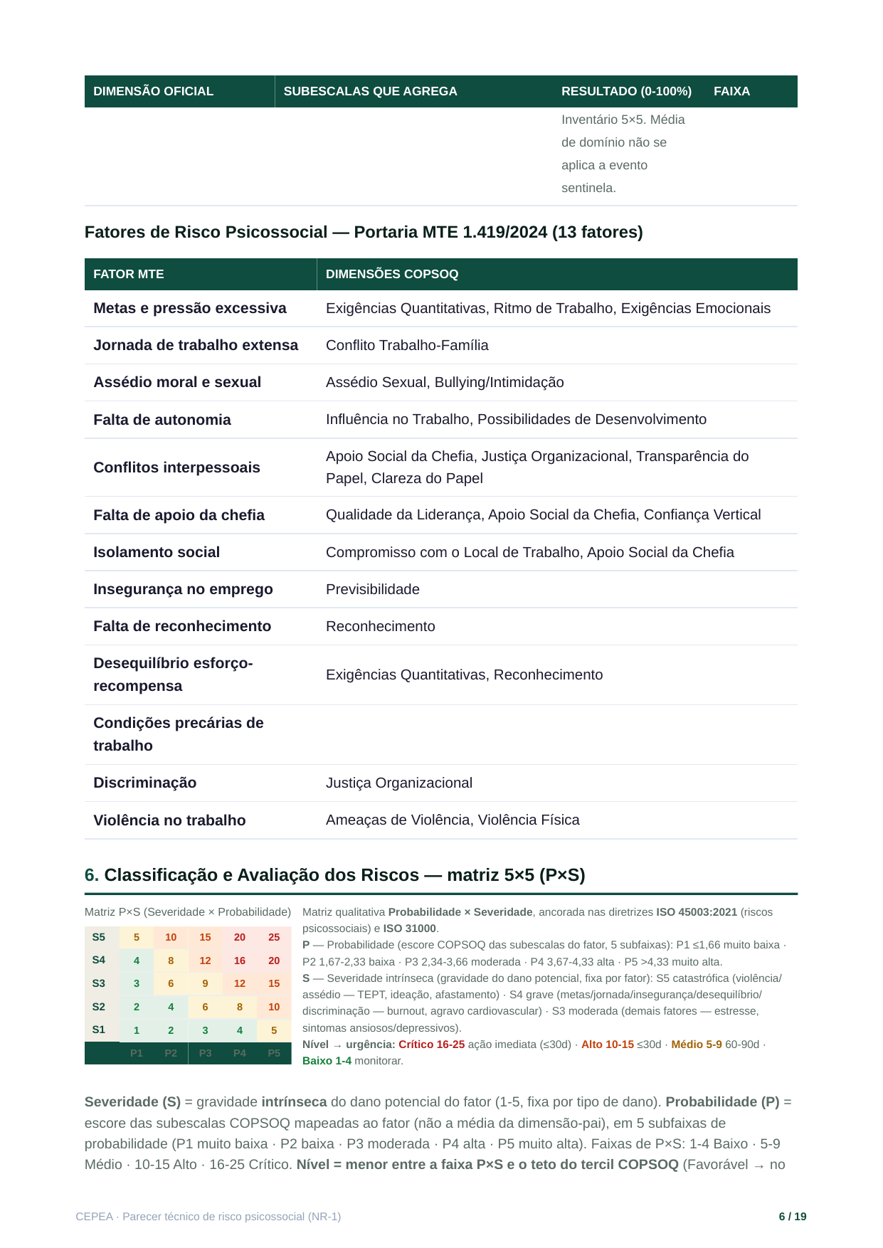 Matriz 5x5 real
